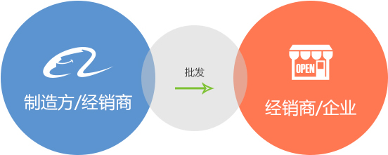 商侣拥有专业的商城APP开发团队,为您提供一站式的B2B商城app解决方案服务